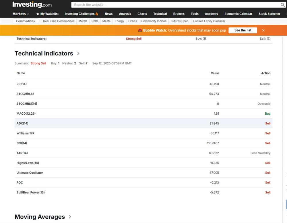 gold analyse tools-indicators